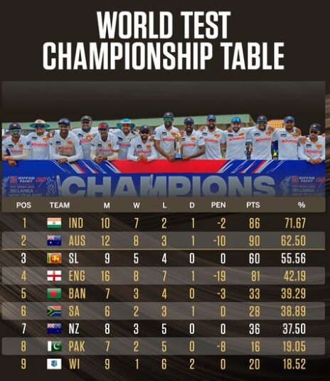 WTC TABLE