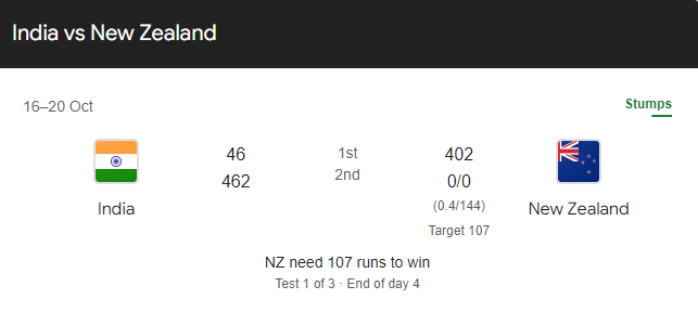 scorecard