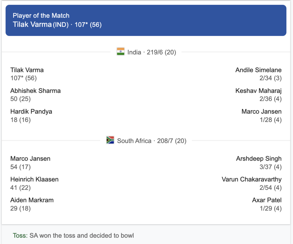 Ind vs SA 3rd T20I