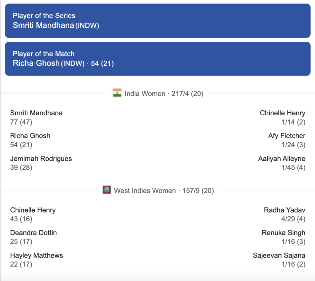 Ind vs WI w score