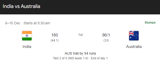 SCORECARD