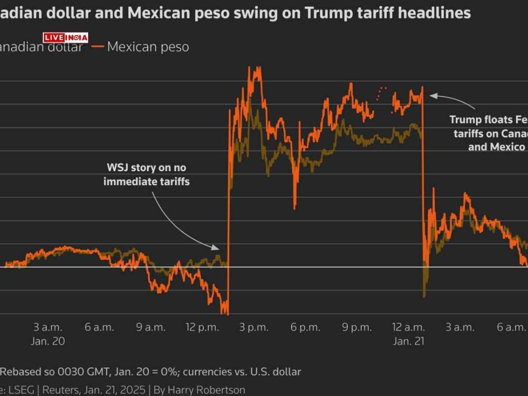 Global Markets Crash as Trump’s Tariff Hike Sparks Panic