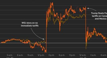 Global Markets Crash as Trump’s Tariff Hike Sparks Panic