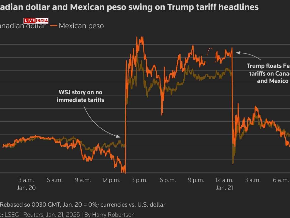 Global Markets Crash as Trump’s Tariff Hike Sparks Panic