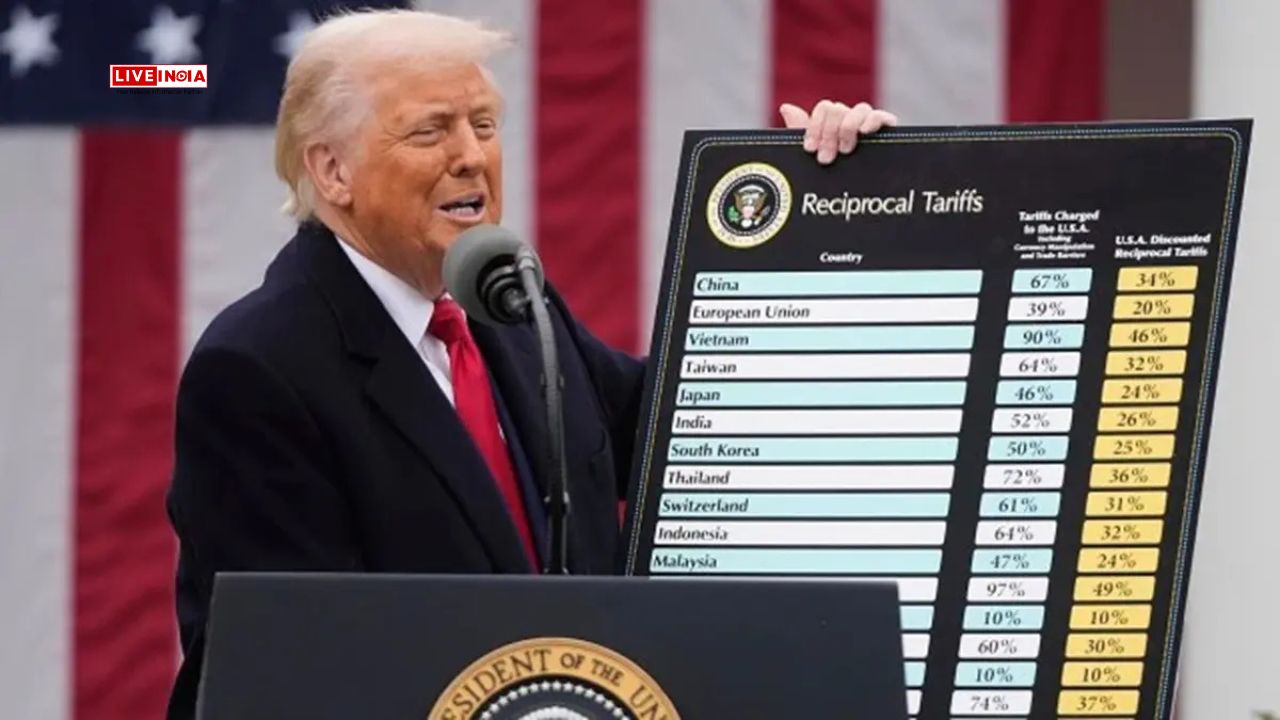 Trump’s Tariffs Trigger Global Response: Over 50 Countries Seek Trade Talks With US