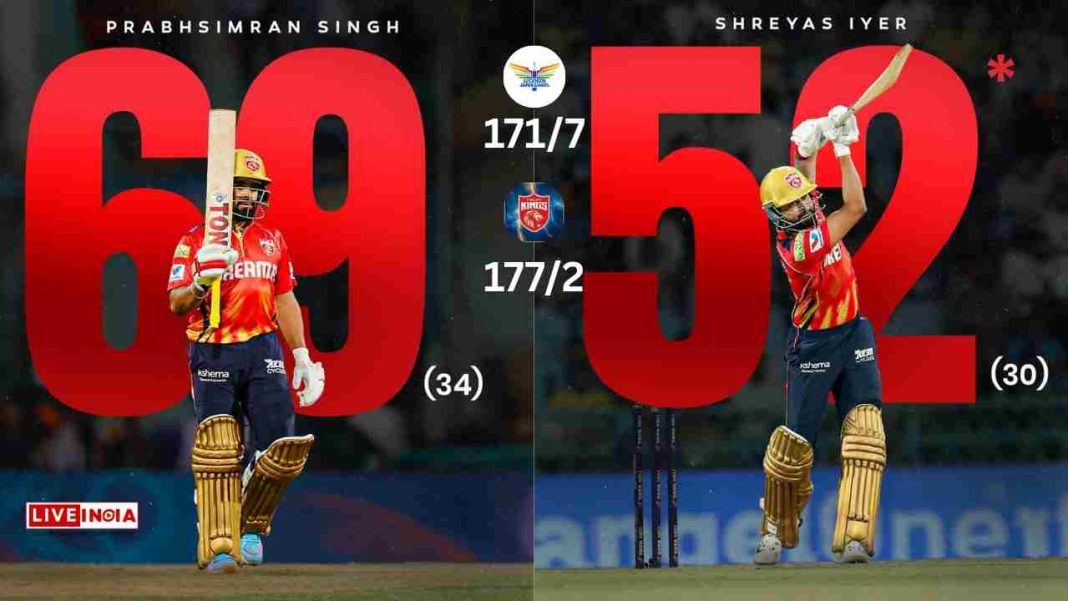 IPL 2025: Shreyas Iyer Hails 'Perfect Execution' as Punjab Kings Dominate LSG in Second Consecutive Win