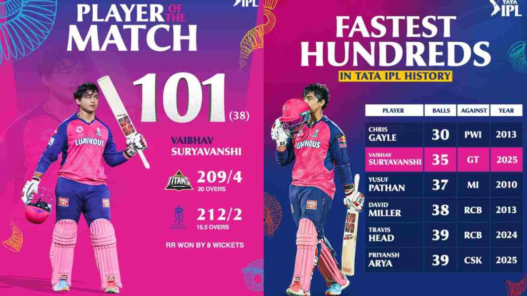 Rohit Sharma, Hardik Pandya Praise 14-Year-Old Vaibhav Suryavanshi After Historic IPL Century