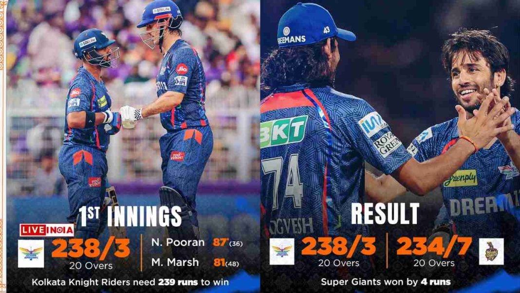Pooran, Marsh Power LSG to Last-Over Win Over KKR in Eden Run-Fest