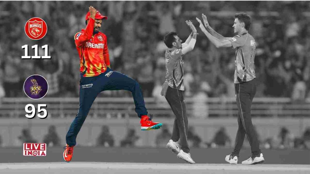 From 262 Chased to 111 Defended: Shreyas Iyer’s Punjab Kings Script Stunning IPL Turnaround