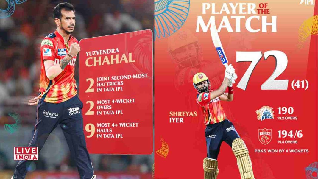 Chahal’s Hat-Trick, Iyer-Prabhsimran Heroics Power Punjab Kings to Thrilling Win Over CSK