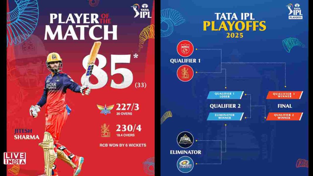IPL 2025: Jitesh Sharma’s Heroics Seal Record Chase for RCB Against LSG, Face PBKS Next in Qualifier 1