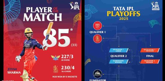 IPL 2025: Jitesh Sharma’s Heroics Seal Record Chase for RCB Against LSG, Face PBKS Next in Qualifier 1