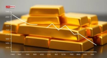 Gold Prices Dip Slightly Across Major Indian Cities Amid Eased Global Tensions
