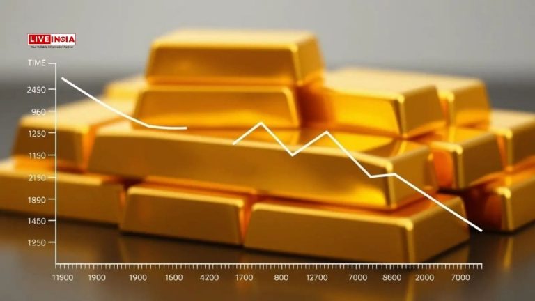 Gold Prices Dip Slightly Across Major Indian Cities Amid Eased Global Tensions