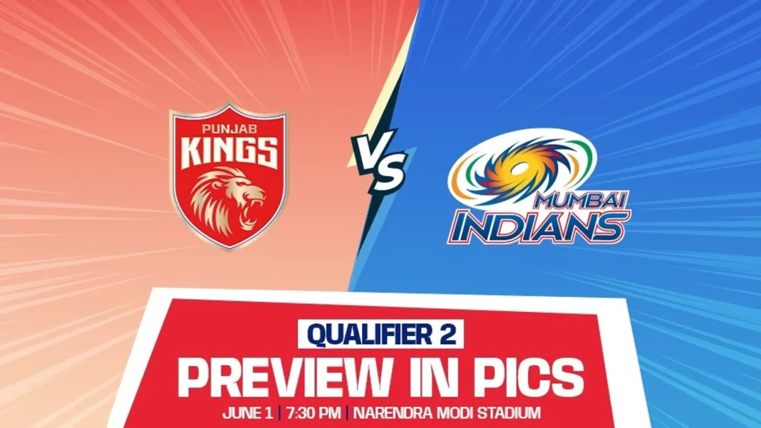 IPL 2025: Qualifier 2 Showdown: MI’s Momentum vs PBKS’ Redemption-Who is Likely to Win-Find out