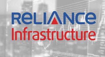 LiveIndia Update – Reliance Infrastructure Share Price