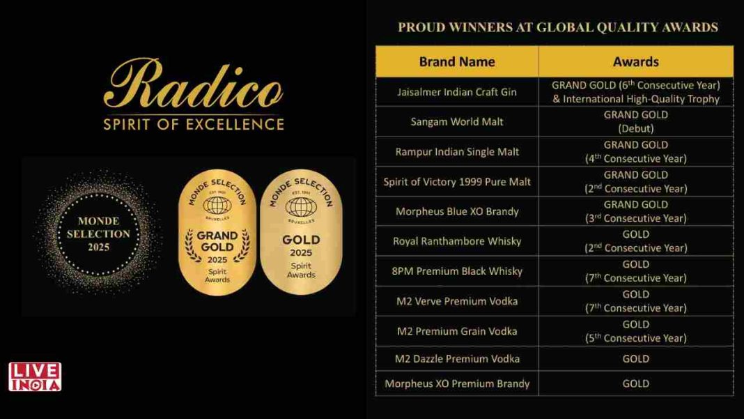 Monde Selection 2025: Radico Khaitan Shines Globally with 11 Prestigious Awards