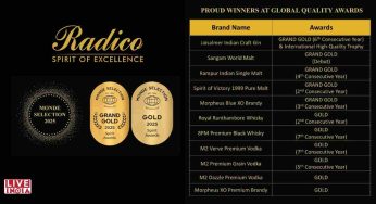 Monde Selection 2025: Radico Khaitan Shines Globally with 11 Prestigious Awards