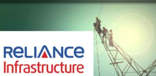 LiveIndia Update – Reliance Infrastructure Share Price