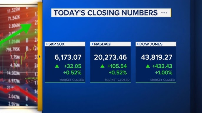 No Panic Yet: S&P 500 Shrugs Off Trade Shock