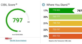 Loan EMI Didn’t Auto-Debit? Do These Things Quickly Before Your CIBIL Score is Dented!