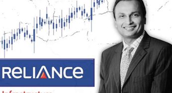 LiveIndia Markets Update: Reliance Infrastructure Share Price