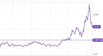 CLS Stock Rises Because of AI Demand, But Is It Too Expensive?
