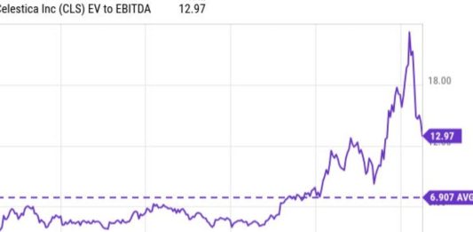 CLS Stock Rises Because of AI Demand, But Is It Too Expensive?