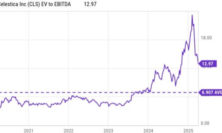 CLS Stock Rises Because of AI Demand, But Is It Too Expensive?