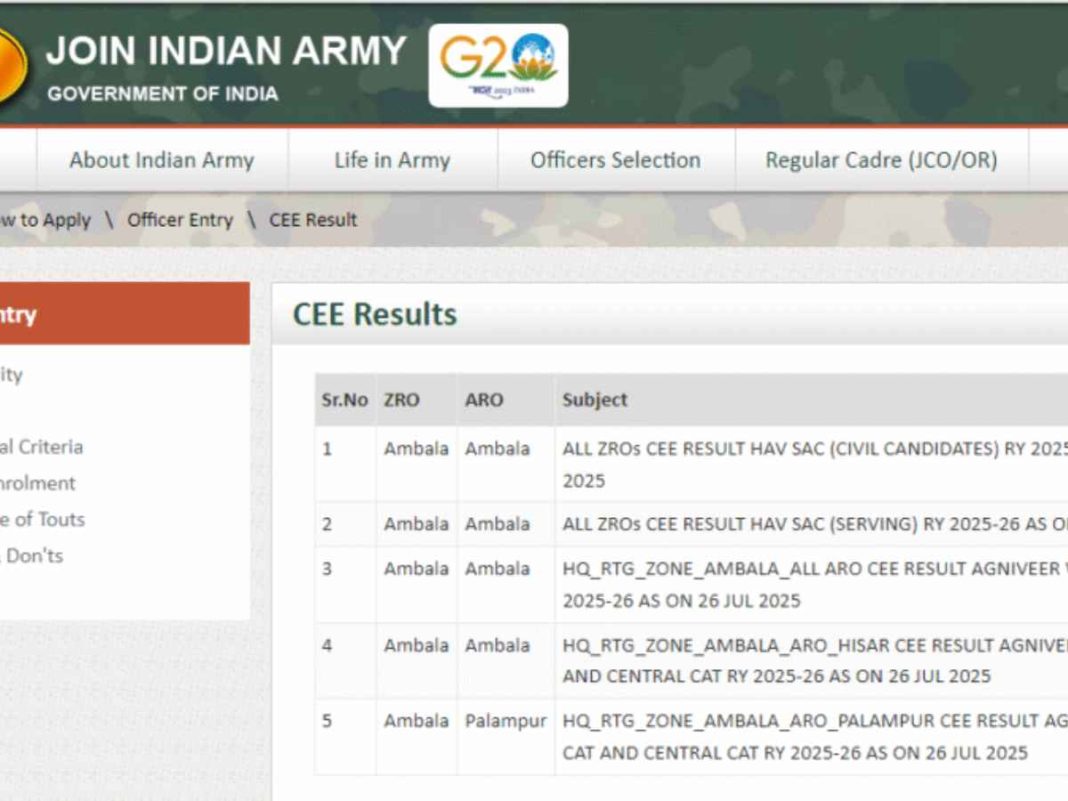 Indian Army Agniveer CEE 2025 Result: Direct Link To Download Scorecard