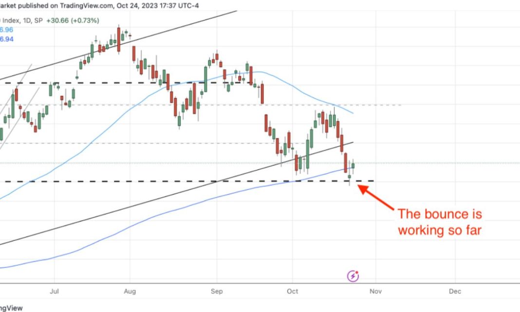 No Panic Yet: S&P 500 Shrugs Off Trade Shock