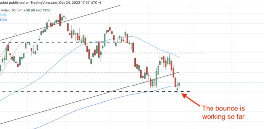 No Panic Yet: S&P 500 Shrugs Off Trade Shock