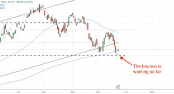 No Panic Yet: S&P 500 Shrugs Off Trade Shock