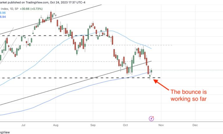 No Panic Yet: S&P 500 Shrugs Off Trade Shock