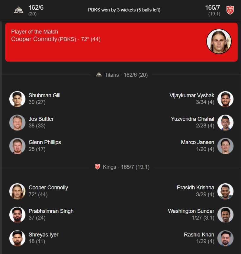 IPL 2026 Match 4: Punjab Kings Edge Out Gujarat Titans In Thriller