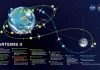 Why NASA’s Artemis II Mission Is Taking Days To Reach The Moon Explained Why NASA’s Artemis II Mission Is Taking Days To Reach The Moon Explained