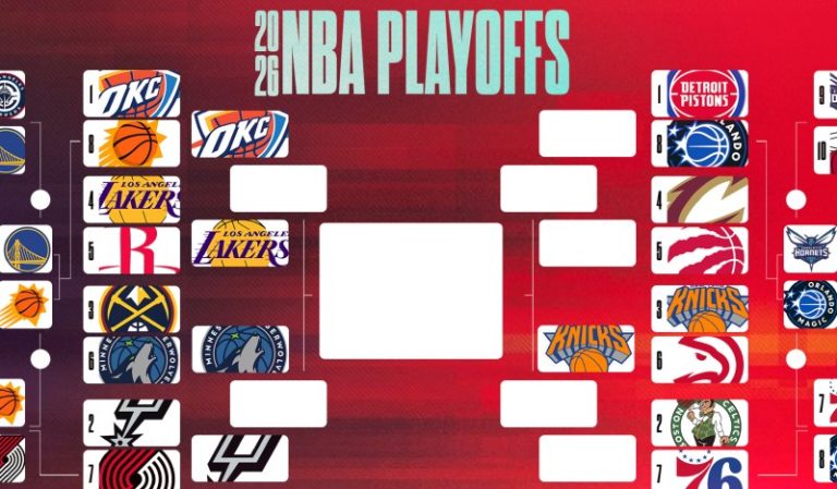2026 NBA Playoffs: Latest Bracket Results And Game 7 Schedule